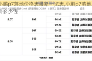 小鹏p7落地价格表最新一览表,小鹏p7落地价多少钱