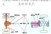 汽车动力系统工作原理-汽车动力系统是什么