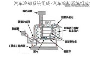 汽车冷却系统组成-汽车冷却系统组成结构