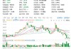 理想汽车最新股价预测-理想汽车最新股价预测