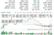 理想汽车最新股价预测-理想汽车最新股价预测