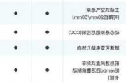 蔚来es8配置表详解,蔚来es8配置介绍