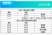 零跑c11售价,零跑c11售价最低