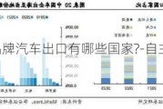 中国自主品牌汽车出口有哪些国家?-自主品牌汽车出口市场