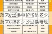 蔚来ec6换电价格是多少,蔚来ec6多少公里换电池