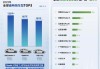 特斯拉3万和6万自动驾驶区别-特斯拉3万和6万自动驾驶区别可以不装嘛