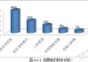 汽车购买行为-汽车购买行为分析柱状图