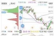 长安汽车最新消息股价多少,长安汽车股吧最新消息