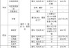 新能源汽车零部件企业-新能源汽车零部件企业出海