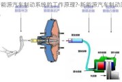 新能源汽车制动系统的工作原理?-新能源汽车制动原理