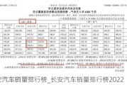 长安汽车销量排行榜_长安汽车销量排行榜2022