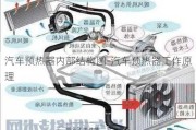 汽车预热器内部结构图-汽车预热器工作原理