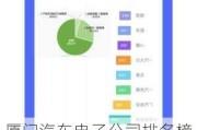 厦门汽车电子公司排名榜单-厦门汽车电子公司排名榜