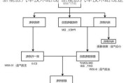 新能源汽车技术路线-新能源汽车技术路线是