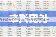 长安汽车股价调整-长安汽车股票下周走势