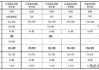 小鹏汽车p7电池租赁计划,小鹏p7电池租赁售价