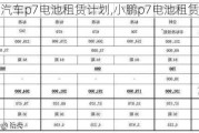 小鹏汽车p7电池租赁***,小鹏p7电池租赁售价