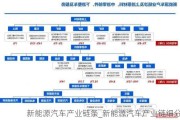 新能源汽车产业链条_新能源汽车产业链细分