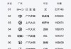 中国新能源汽车品牌有多少家-中国新能源汽车主要品牌