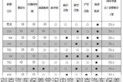 别克汽车保养常识内容,别克汽车保养常识