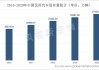 05年汽车密封条销售量统计表-05年汽车密封条销售量统计