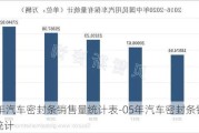 05年汽车密封条销售量统计表-05年汽车密封条销售量统计