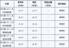 上海二手车汽车之家报价查询-上海二手车汽车之家报价