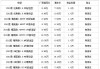 买奇瑞汽车首付最低多少?-奇瑞汽车0首付