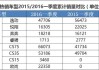 长安汽车消费者分析,长安汽车市场定位及主要消费人群