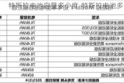 特斯拉电池容量多少度-特斯拉电池多少kwh