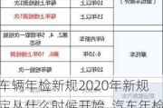 车辆年检新规2020年新规定从什么时候开始_汽车年检新规定2023标准什么时候开始了