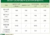 领克012.0发动机参数,领克08发动机参数