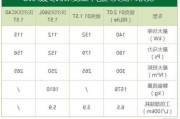 领克012.0发动机参数,领克08发动机参数