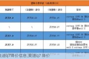 奥迪q7降价信息,奥迪q7 降价