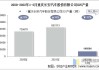 长安汽车现状分析-长安汽车的现状