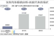 长安汽车现状分析-长安汽车的现状