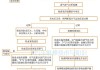 汽车常见故障案例,汽车常见故障及维修知识点总结