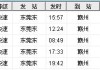 广州到赣州汽车表,广州到赣州时刻表