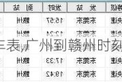 广州到赣州汽车表,广州到赣州时刻表