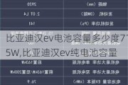 比亚迪汉ev电池容量多少度715W,比亚迪汉ev纯电池容量