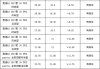 奥迪q3价格走势-奥迪q3价格走势分析