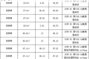 奥迪q3价格走势-奥迪q3价格走势分析