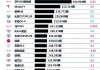 汽车厂商销量排行榜2022年-汽车厂商销量排行榜2022