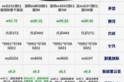 极氪001有什么缺点-极氪001为什么不建议买