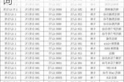 保定汽车租赁公司价格-保定汽车租赁公司价格查询