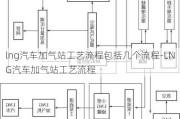 lng汽车加气站工艺流程包括几个流程-LNG汽车加气站工艺流程