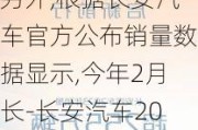 另外,根据长安汽车官方公布销量数据显示,今年2月长-长安汽车2023年累计销量