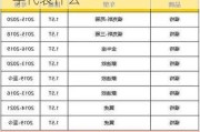 ngk汽车火花塞表-ngk火花塞数字代表什么