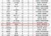 五菱星光销量排行榜,五菱星光销量排行榜最新