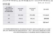 2024年特斯拉全球销量如何-2024年特斯拉全球销量